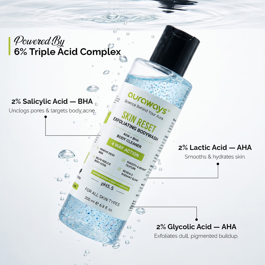 SKIN RESET EXFOLIATING BODY WASH